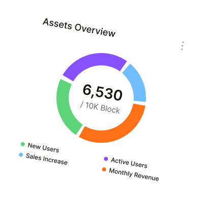 Assets overview dashboard