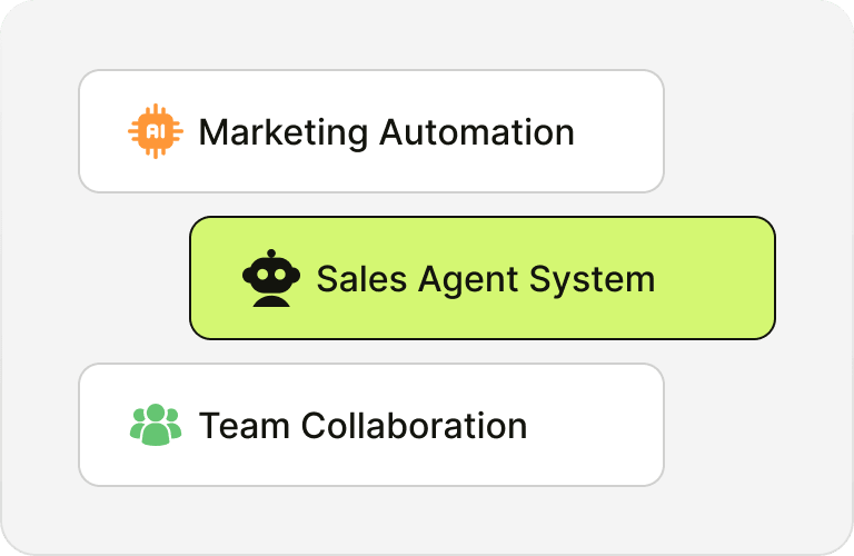 Sales agent system connected to marketing and your team